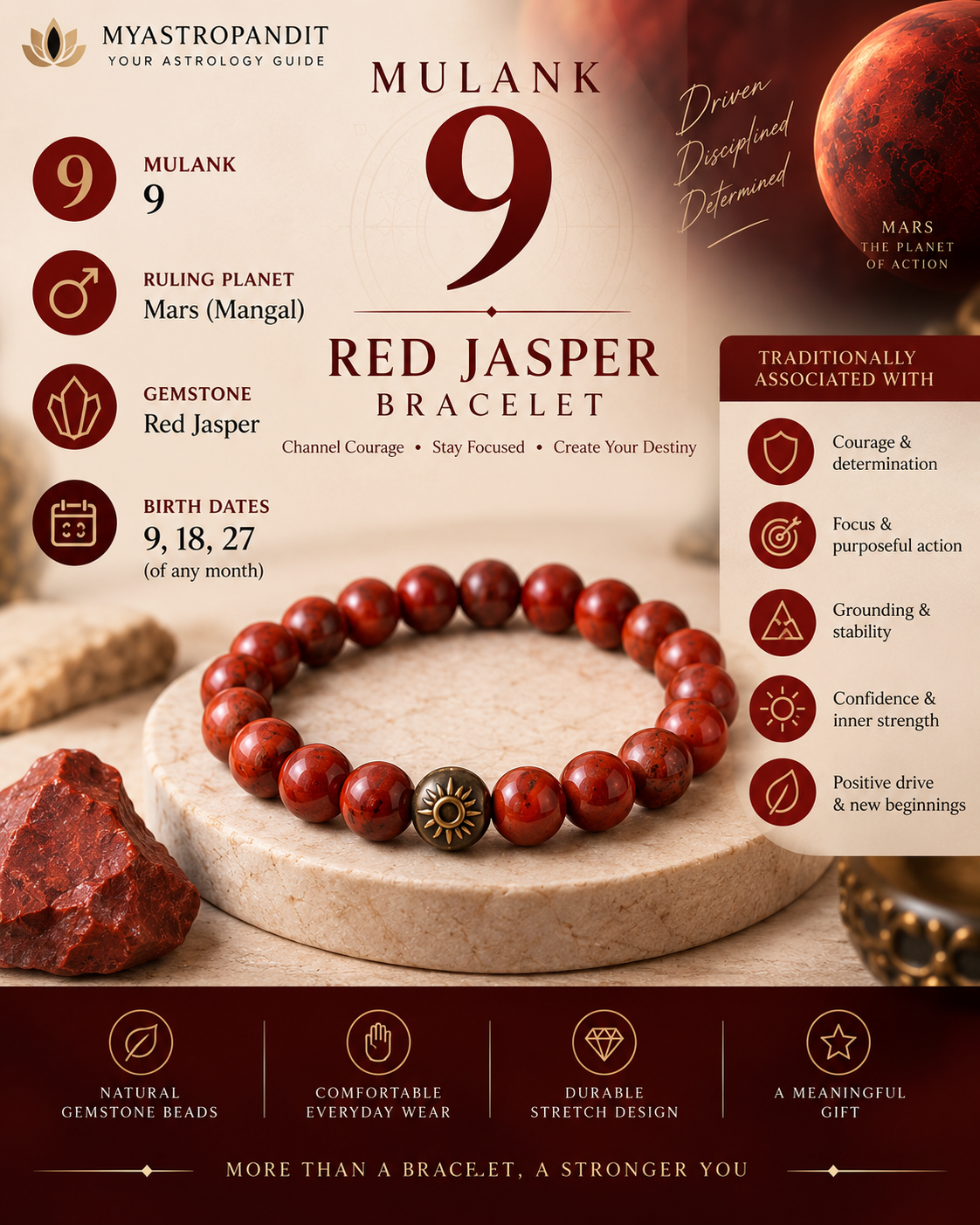 Jasper Bracelet – Mars Energy Collection